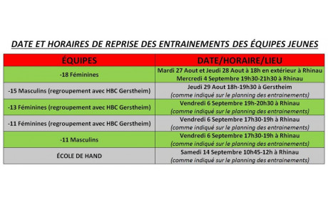 Date et horaire de reprise des entrainements de nos équipes jeunes