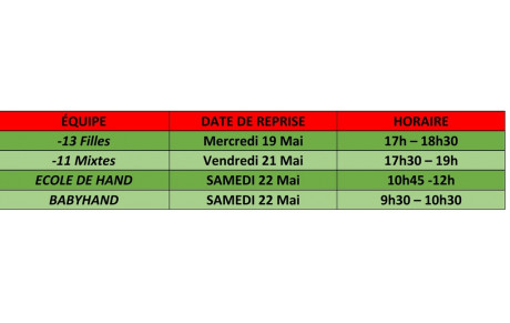 REPRISE DES ENTRAÎNEMENTS JEUNES EN SALLE