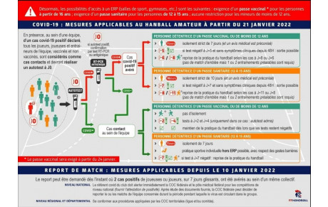 Nouveau Protocol Sanitaire FFHB